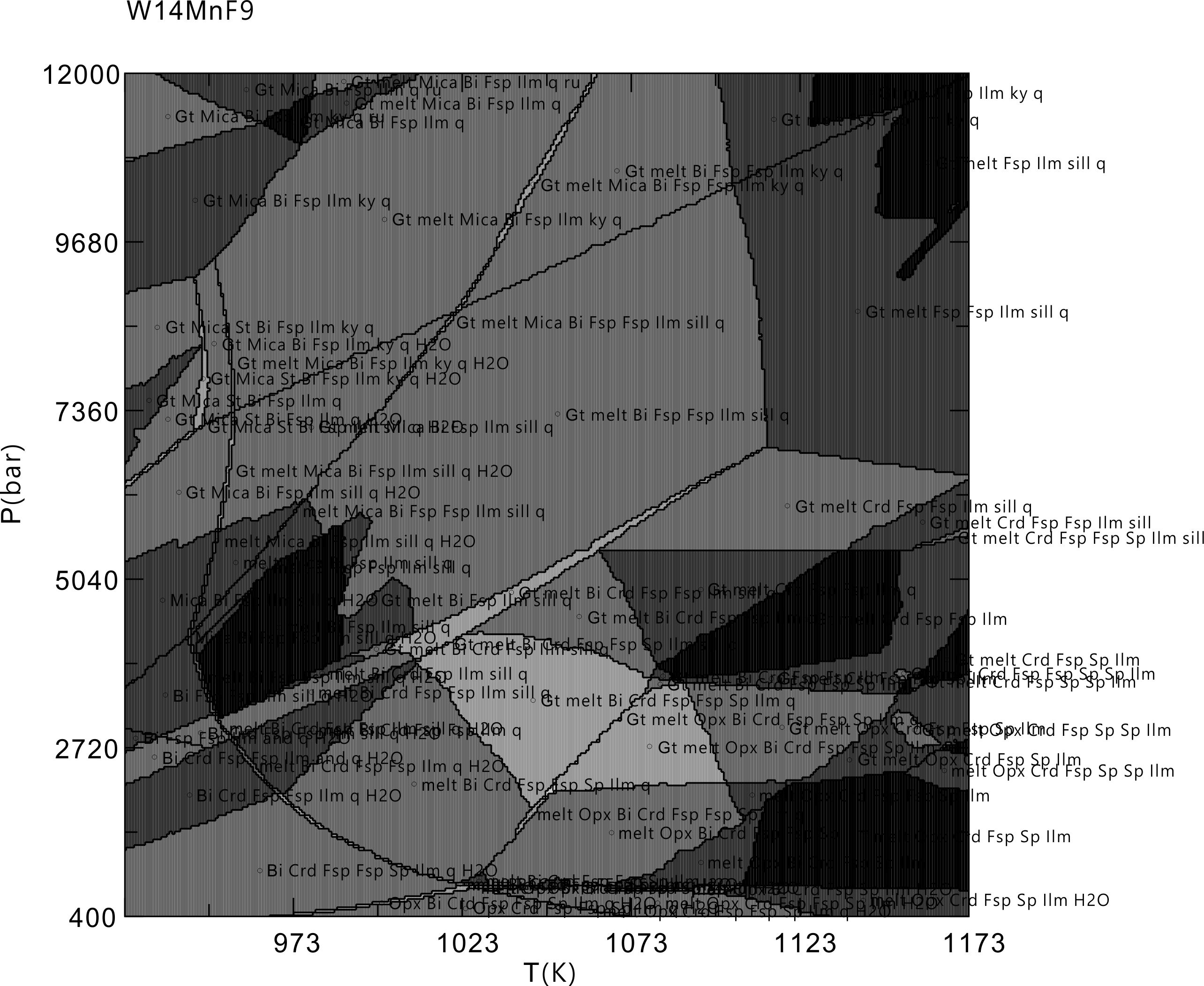 PerPle_X计算结果